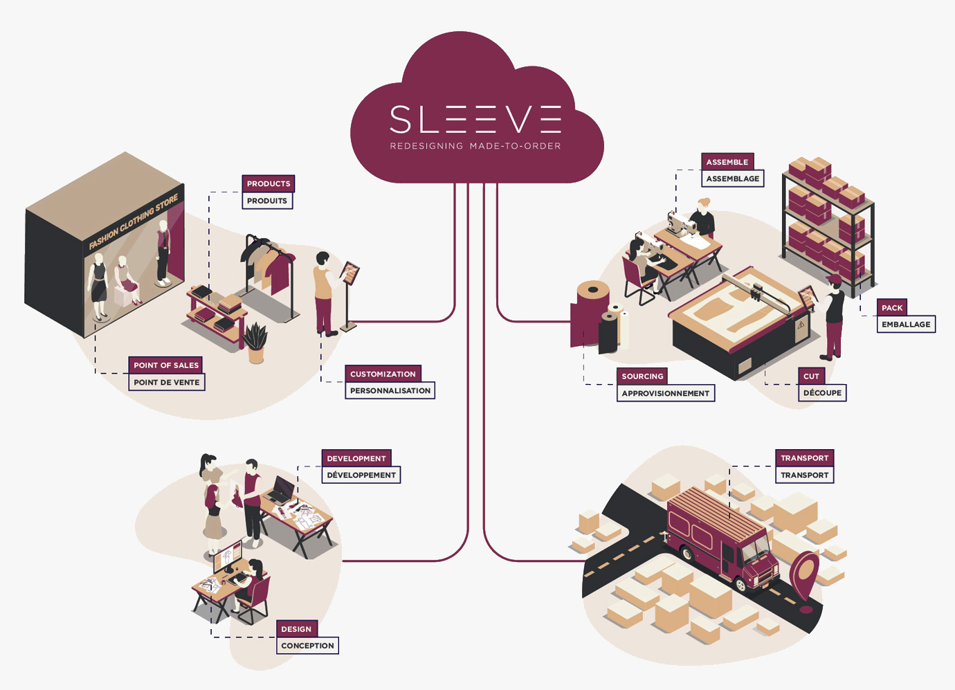 schema_sleeveOK2 schema_sleeveOK2
