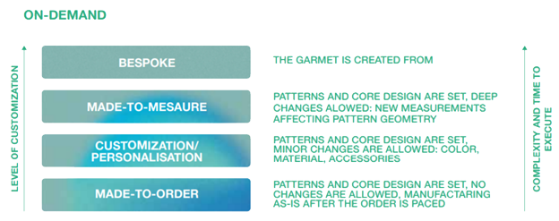 WHAT IS MADE-TO-MEASURE diagram WHAT IS MADE-TO-MEASURE diagram