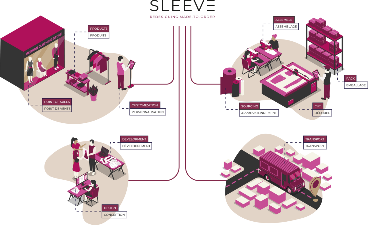 illustration-sleeveataglance illustration-sleeveataglance
